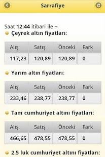 How to download Cep Piyasa lastet apk for pc