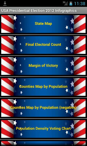 免費下載社交APP|USA Elections Online app開箱文|APP開箱王