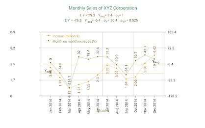 Sales Data Plotter poster 4