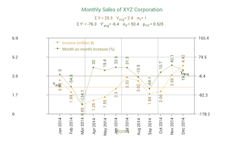 Sales Data Plotter(圖4)-速報App
