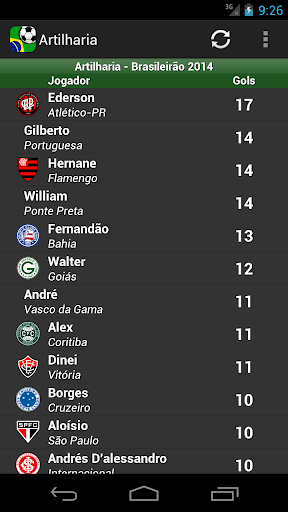 【免費運動App】Brasileirão 2014-APP點子