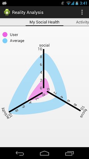 Reality Analysis