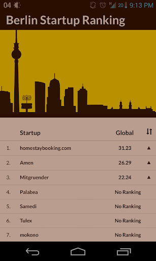 Berlin Startup Ranking