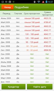 Lastest Кредитная история APK