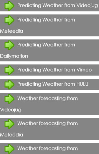 Weather forecasting