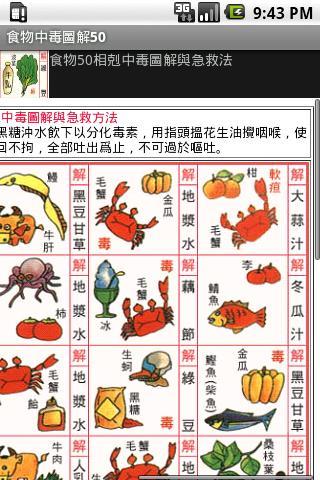 食物中毒圖解50 Screen 2