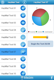 HazMat Test poster 16