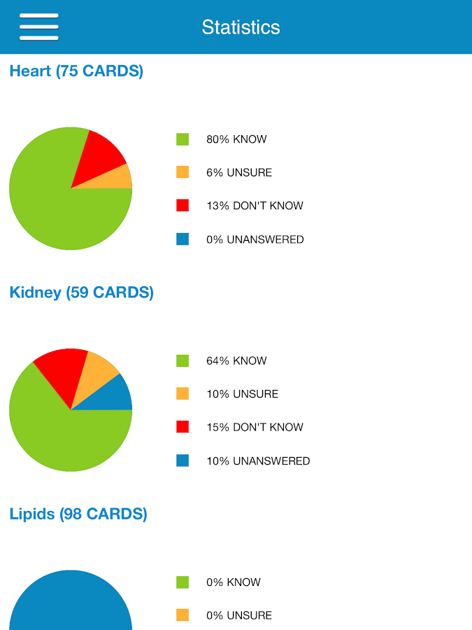 Mcat Biology Flashcards Android Apps On Google Play