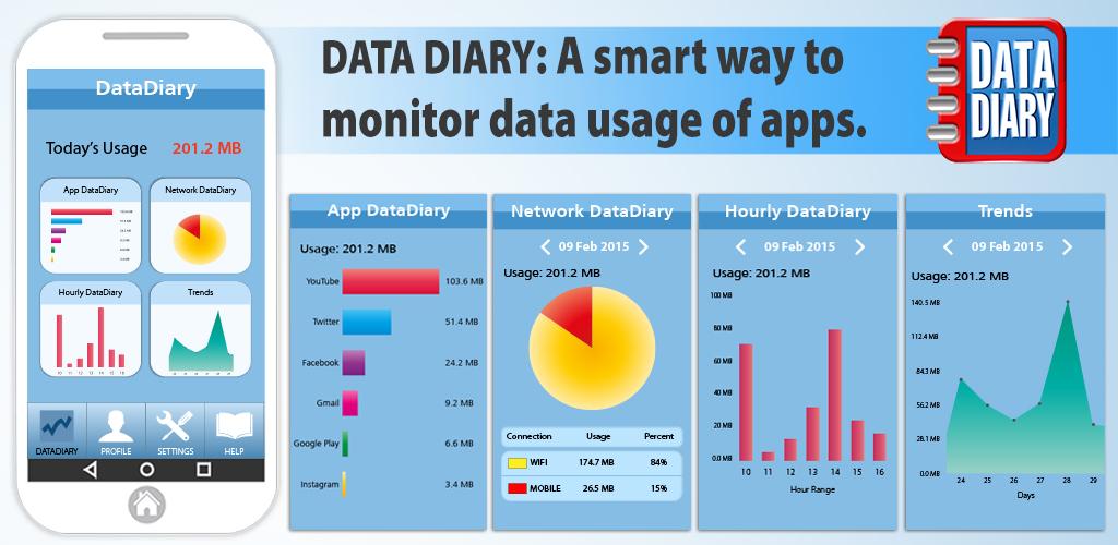 Monitoring usage