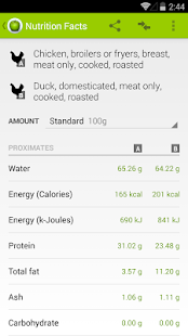 Nutrition Facts(圖1)-速報App