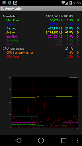 【免費生產應用App】SystemMonitor-APP點子