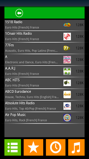 Euro Hits Radio Stations