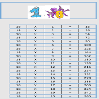 Multiplication Tables