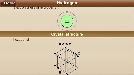 Free Periodic Table APK for Android