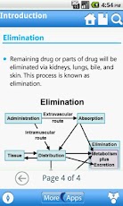 Pharmacology (Preview)