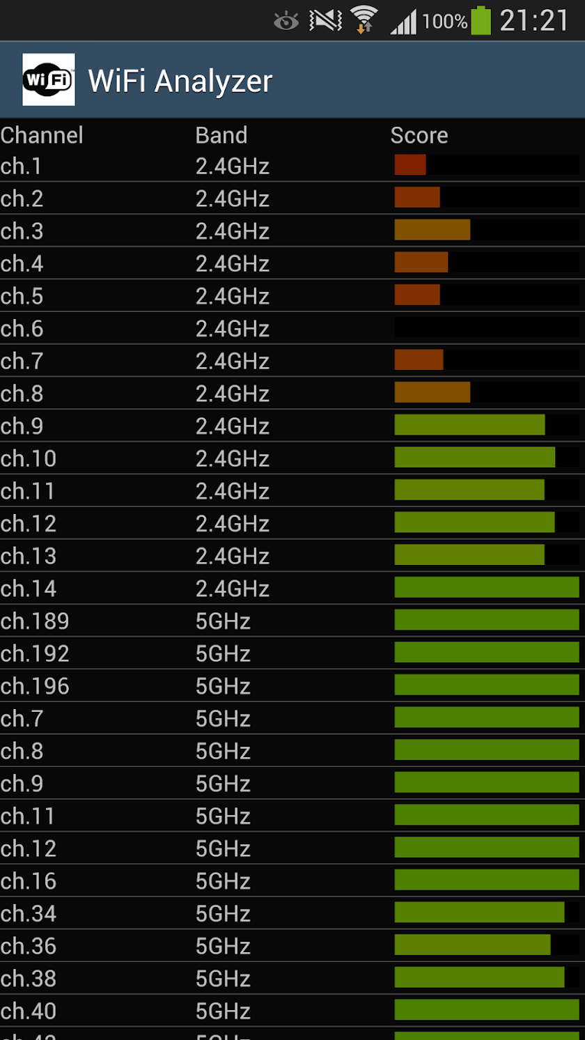 WiFi Analyzer Screen 2