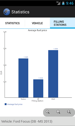 【免費財經App】Fuel Logger-APP點子