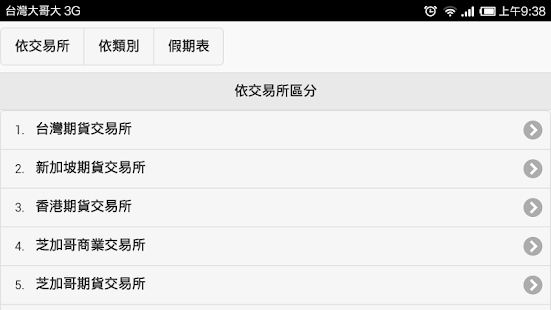 Lastest 期貨商品資訊 APK for Android