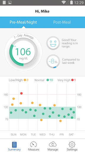 iHealth Gluco-Smart