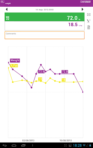 免費下載健康APP|TAPcheck activity app開箱文|APP開箱王