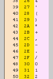 Tabla ASCII poster 2