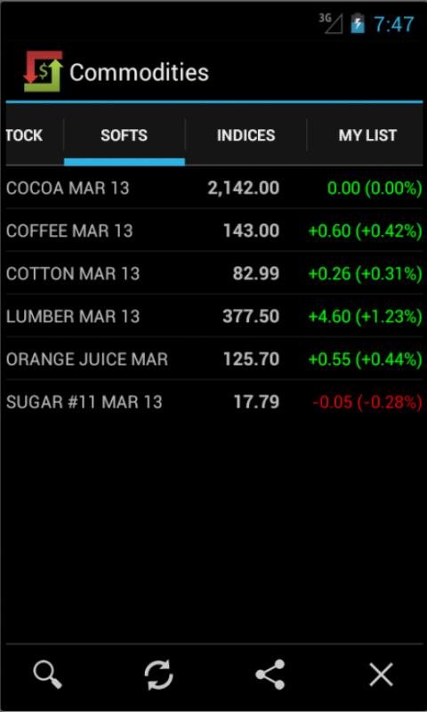 Commodities Market Prices Pro Screen 3