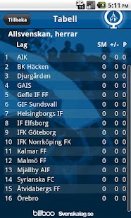 Free Download Åtvidabergs FF APK