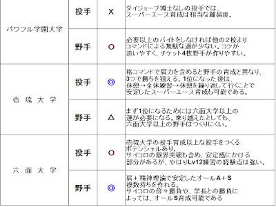 パワプロ 2014 投手 250810-パワプロ 2014 投手 パスワード