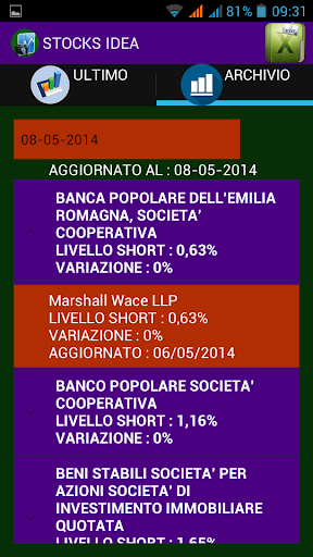 【免費財經App】STOCKS IDEA-APP點子