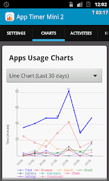 App Timer Mini 2 poster 1