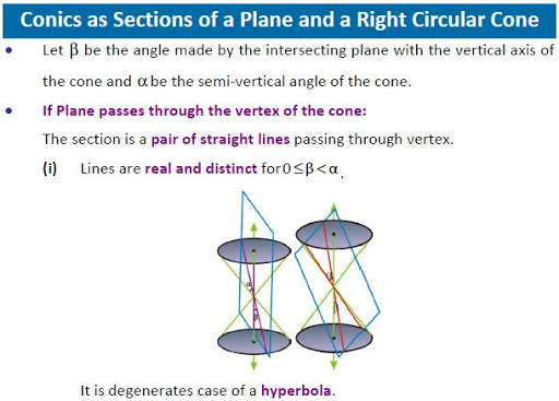 JEE-Prep-Conic Section
