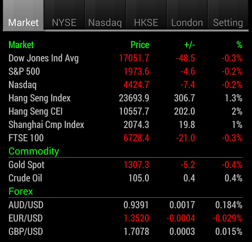 Stock Mover for Trader