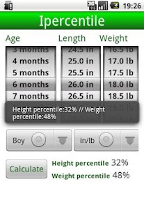 Percentile Growth Charts