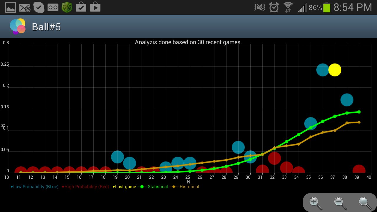 Free excel lottery prediction