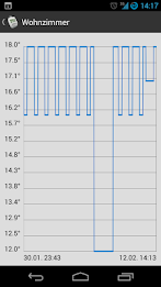 MAX! Heizung Steuerung poster 3