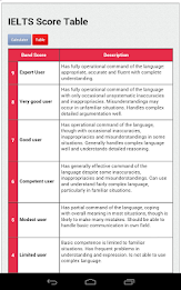 IELTS Score Calculator poster 8