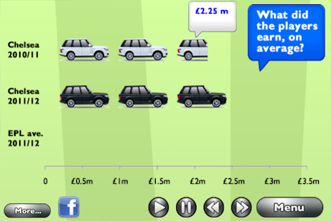 Free FootyFinance Chelsea 2011/12 APK for PC