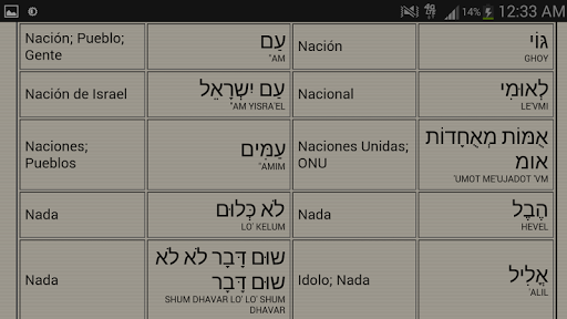 【免費書籍App】Hebrew Dictionary & Phrases-APP點子