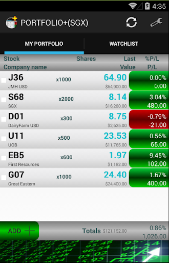 Stock PORTFOLIO+ SGX