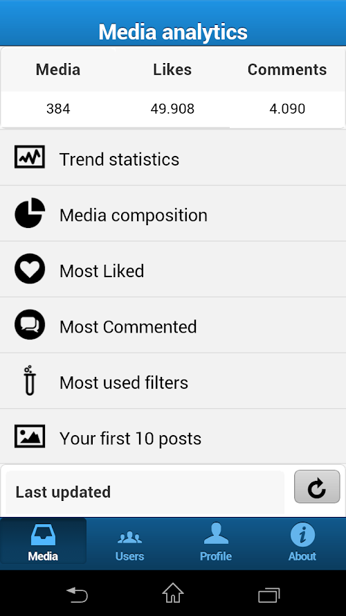Android application Account analytics screenshort