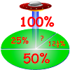 Percentages ­