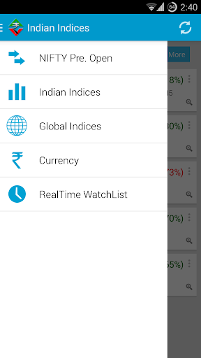 Stock Market : Indian Indices