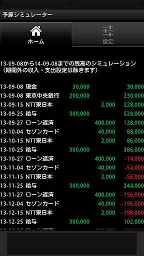 予算シミュレーター