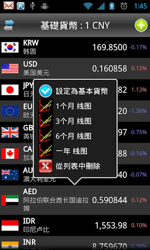 外幣投資、出國購物好幫手！「J匯率」58種貨幣匯率轉換、到價 ...