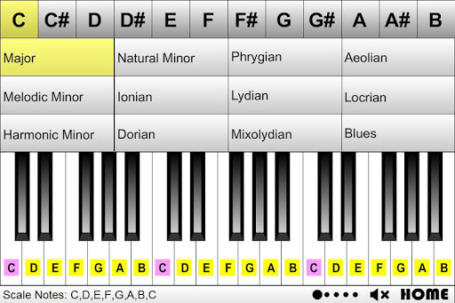 Scales of Piano 60 Scales