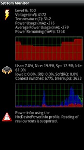 PerfMon - Performance Monitor - Android Apps on Google Play