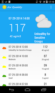 Lastest Guangzhou Air PM2.5 APK for PC