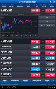 FXCM Trading Station Tablet(圖2)-速報App