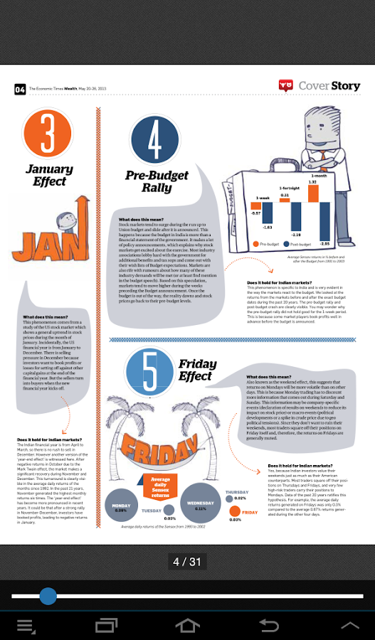    The Economic Times Wealth- screenshot  