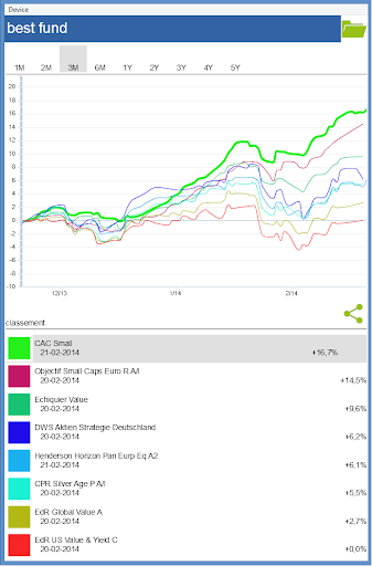 Portfolio analytic PRO